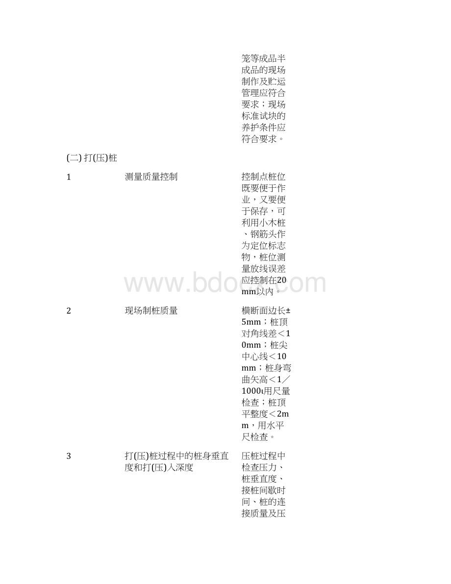 建筑工程质量检查内容Word格式.docx_第2页