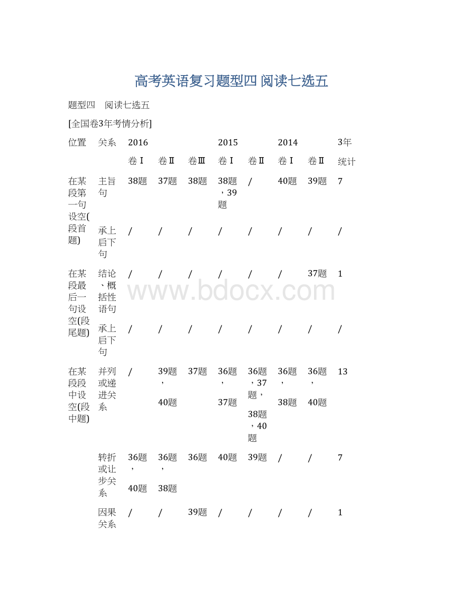 高考英语复习题型四 阅读七选五Word下载.docx