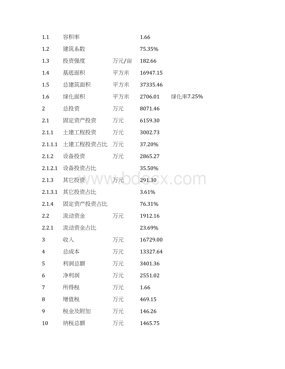 园艺工具项目可行性研究报告模板.docx_第3页