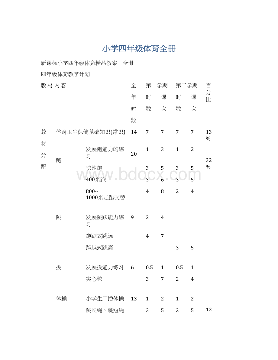 小学四年级体育全册Word格式.docx