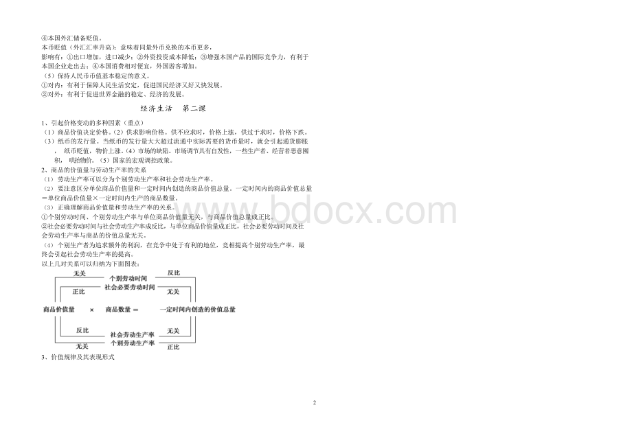 2018年高中政治学考复习提纲(精品).docx_第2页