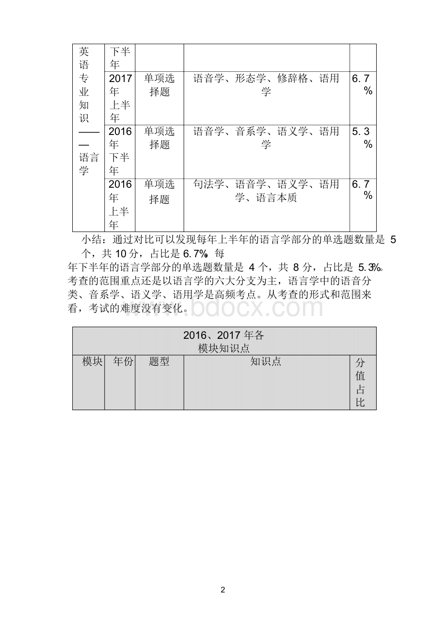 2018年全国教师资格笔试-高中英语.docx_第2页