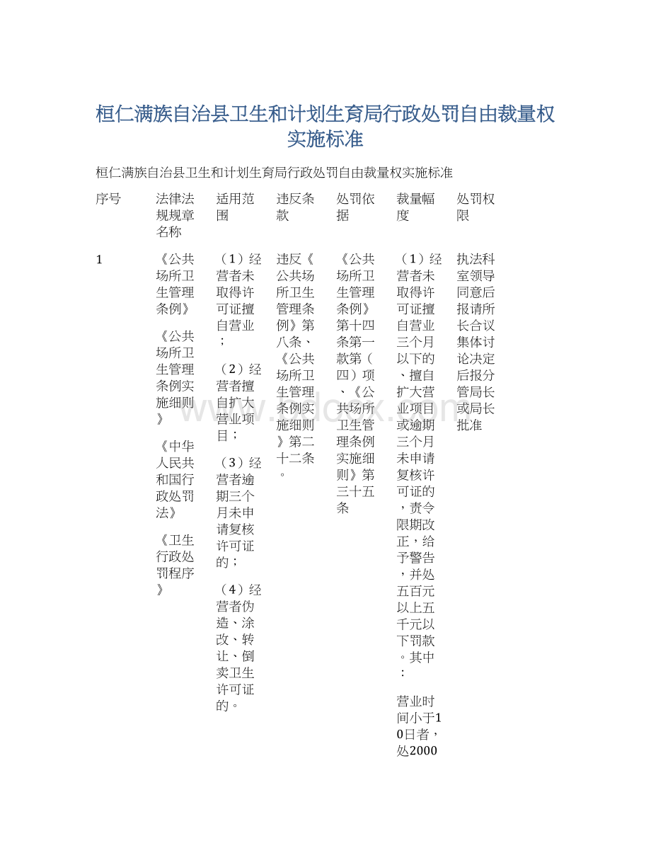 桓仁满族自治县卫生和计划生育局行政处罚自由裁量权实施标准Word文档下载推荐.docx_第1页