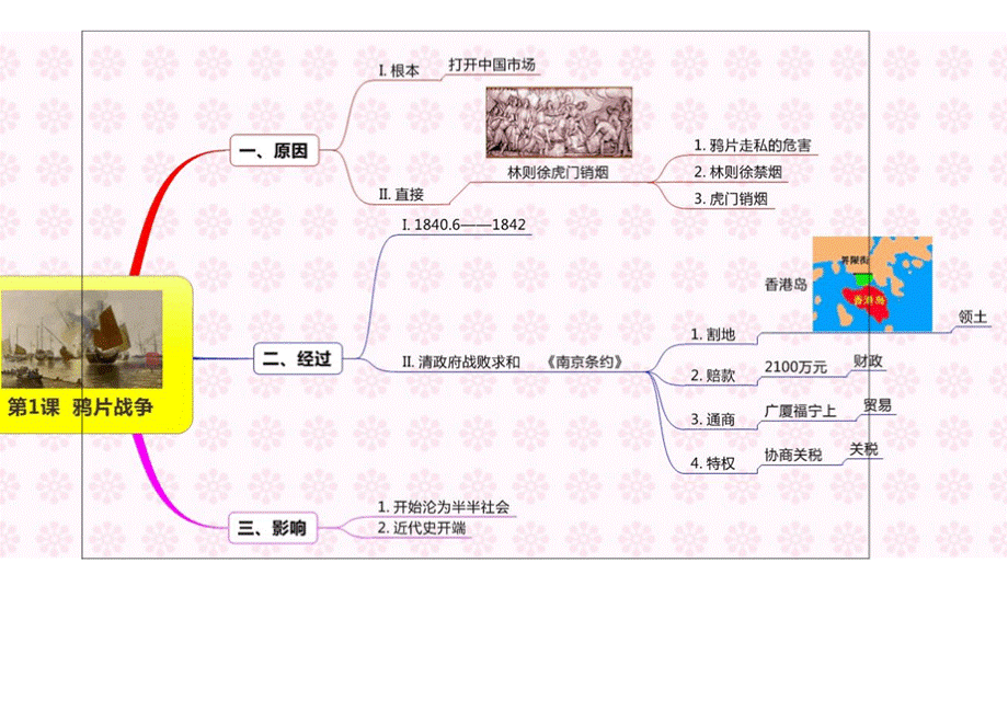 人教版八上中国近代史思维导图PPT文档格式.pptx_第2页