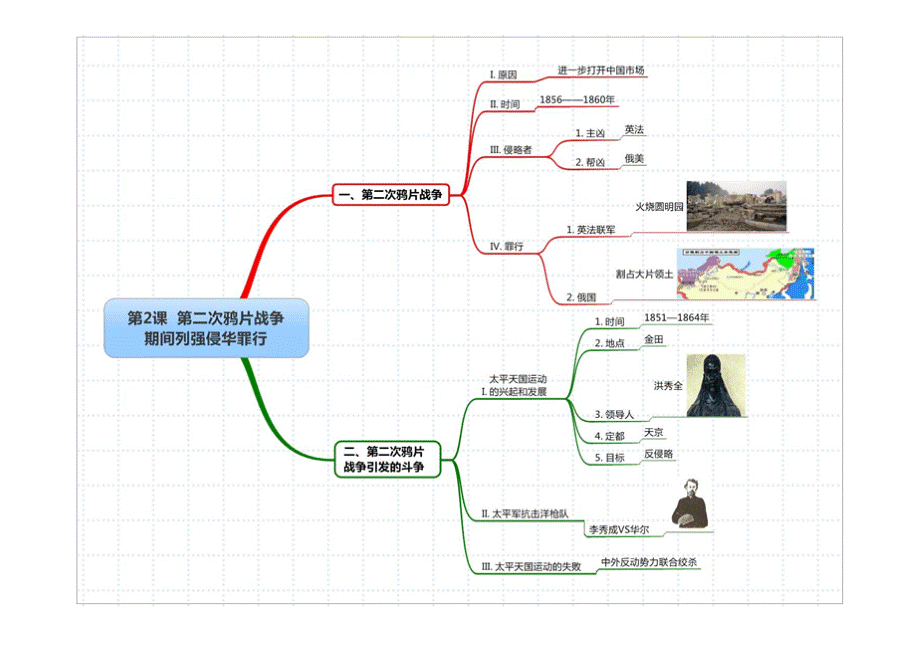 人教版八上中国近代史思维导图PPT文档格式.pptx_第3页