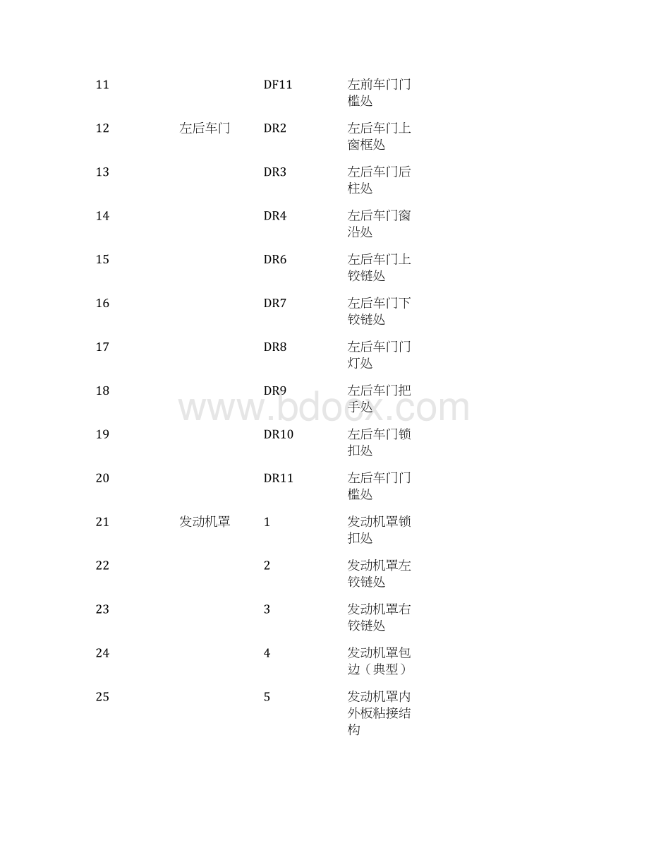 开闭件设计汇总.docx_第3页