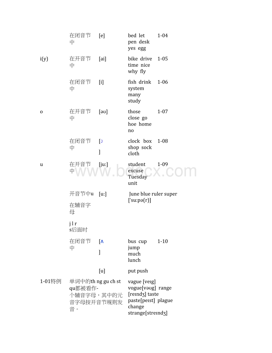 英语单词拼读规则表打印版.docx_第3页