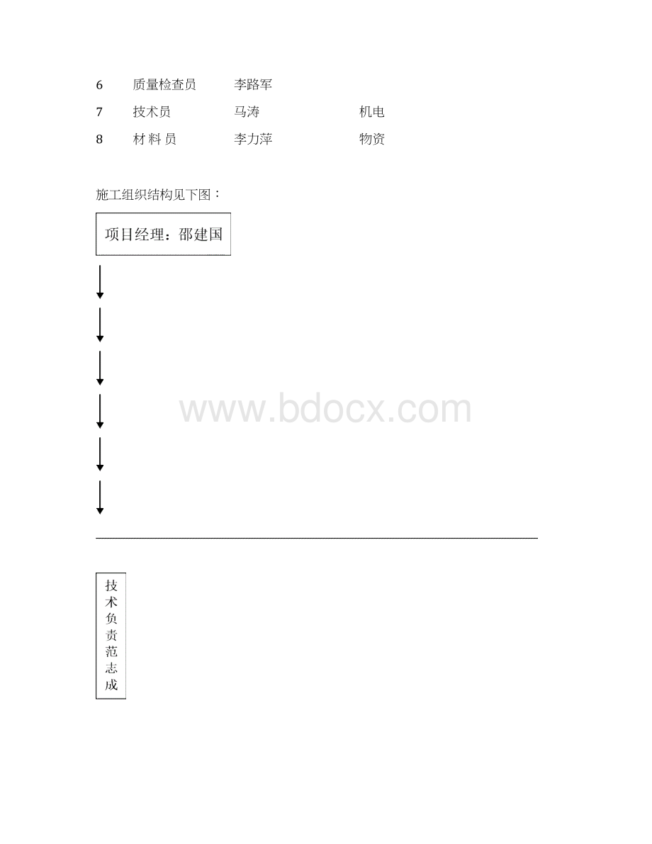 水泵房安装施工组织设计最终版.docx_第2页