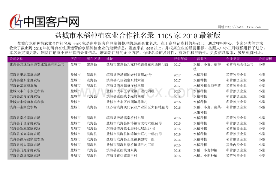 盐城市水稻种植农业合作社名录2018版1105家.docx