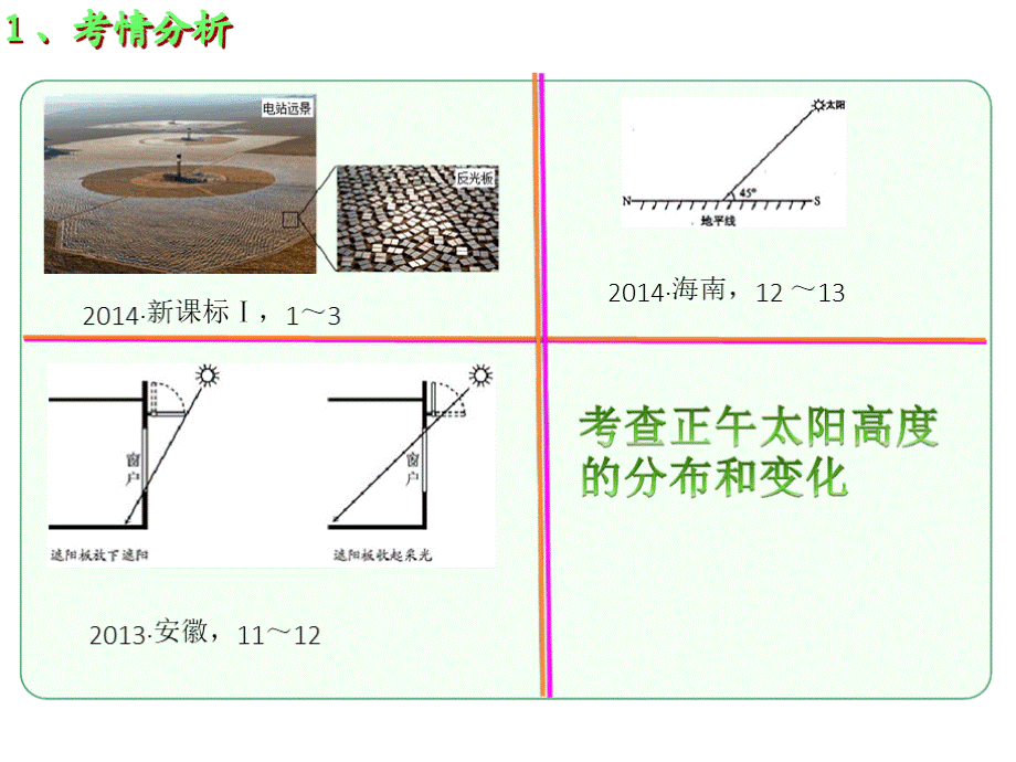 高考地理复习正午太阳高度.pptx_第3页