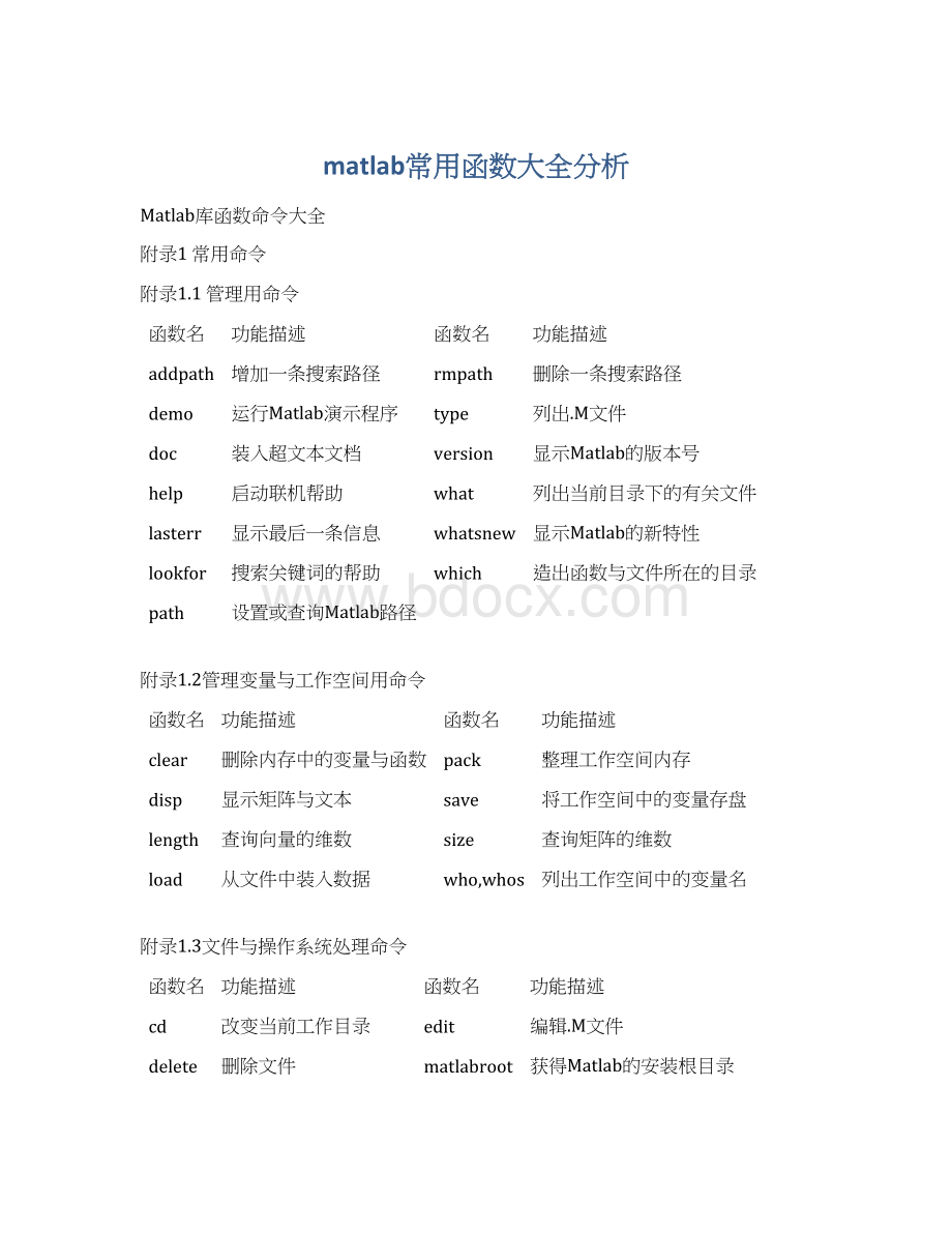 matlab常用函数大全分析.docx