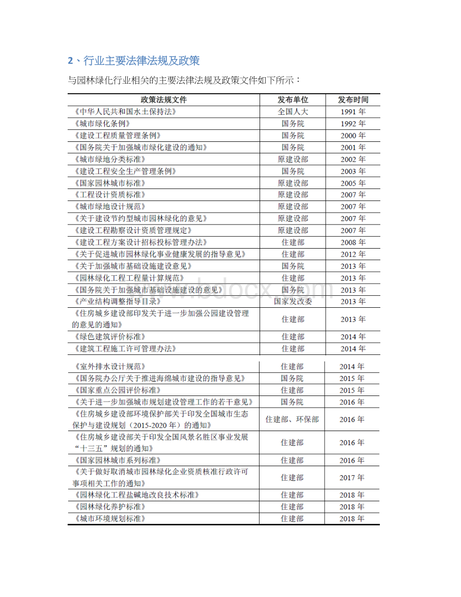 园林绿化行业分析报告.docx_第3页