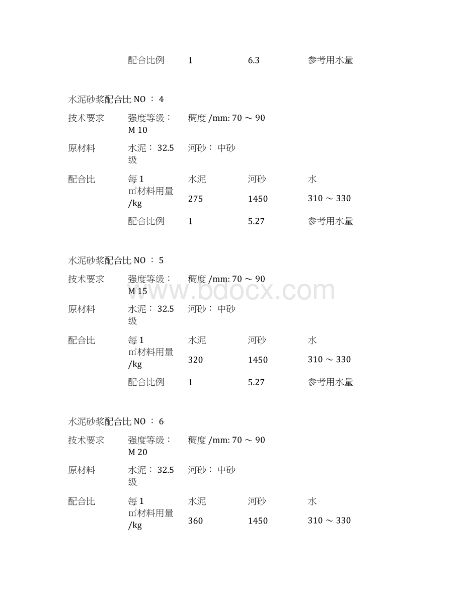 混凝土 砂浆 配合比速查表Word格式文档下载.docx_第2页