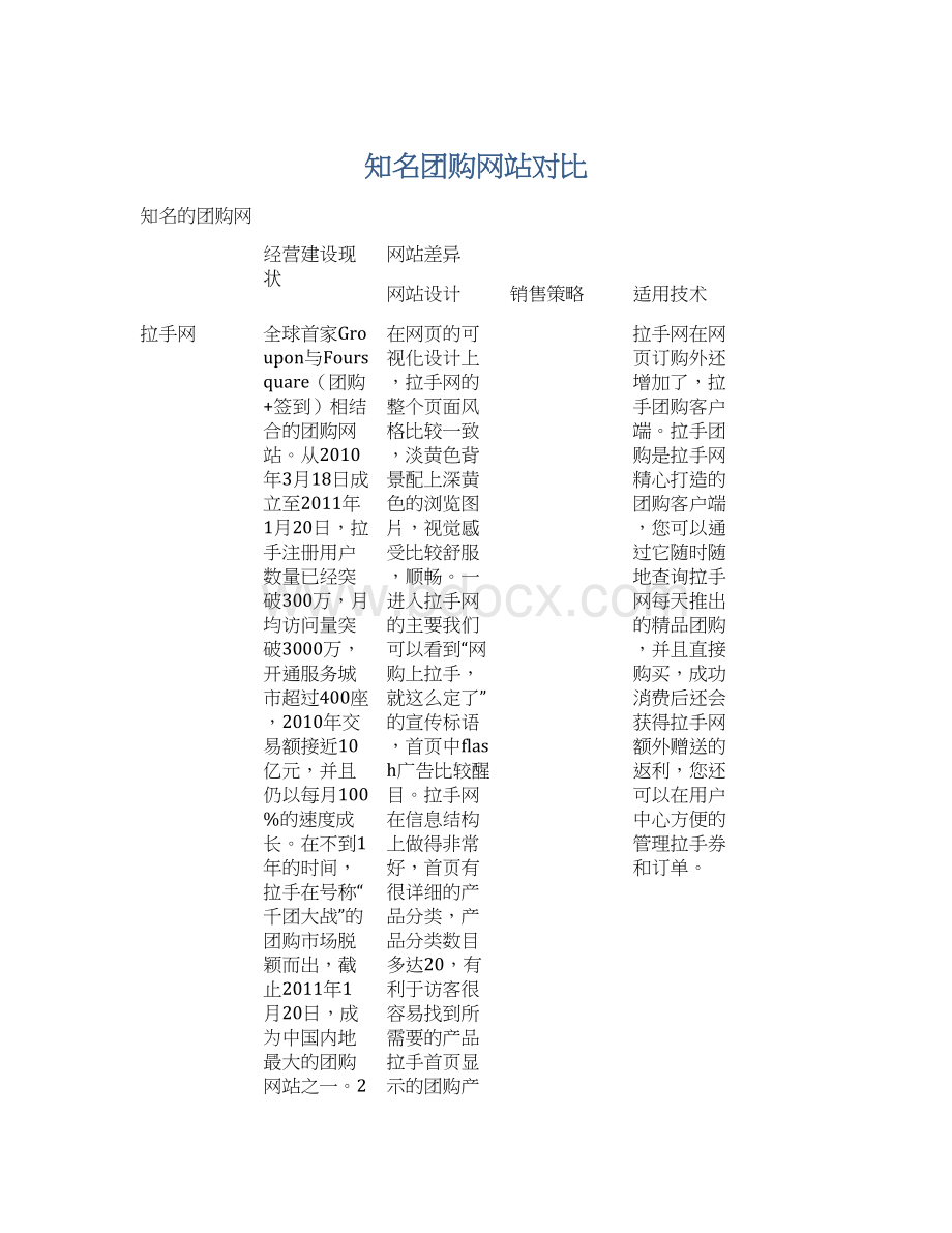 知名团购网站对比Word文档下载推荐.docx_第1页