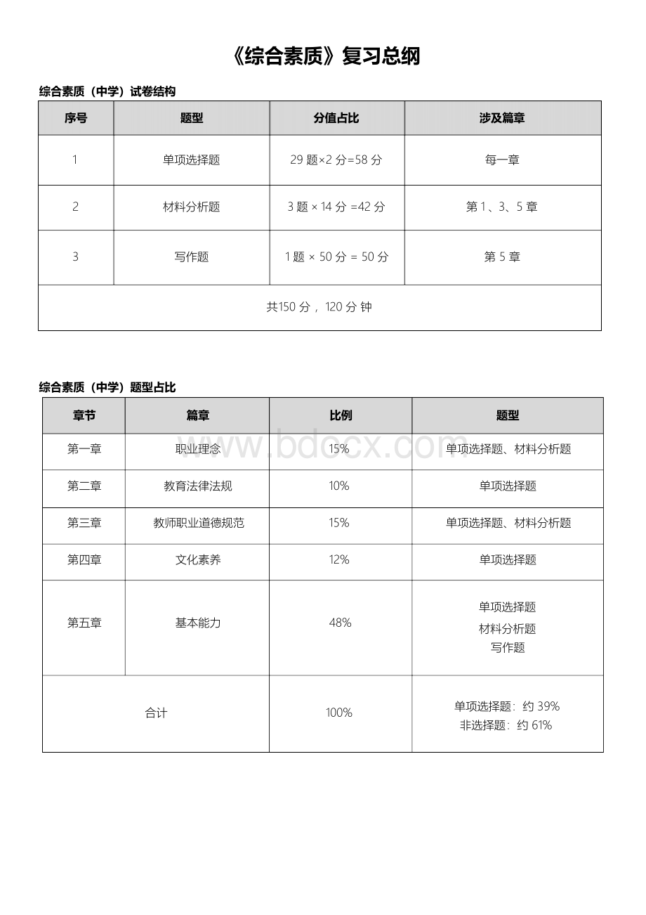 2018年教师资格证中学《综合素质》重点知识梳理.Word文件下载.docx