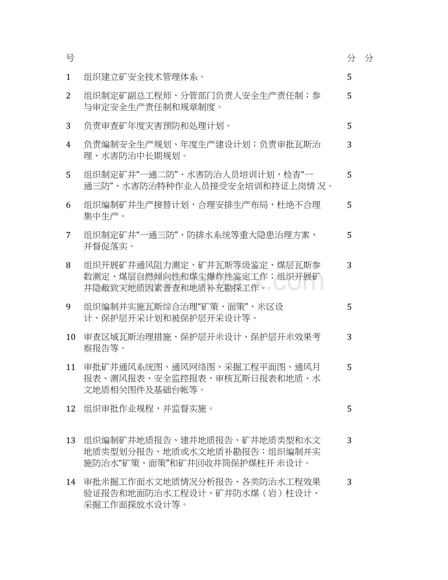 煤矿安全生产责任制考核标准文档格式.docx_第3页