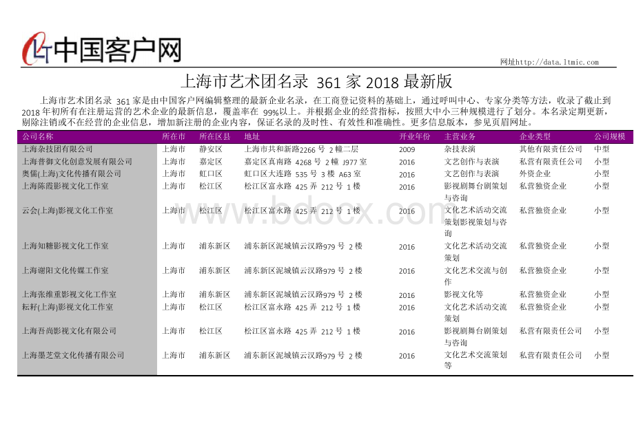 上海市艺术团名录2018版361家1.docx