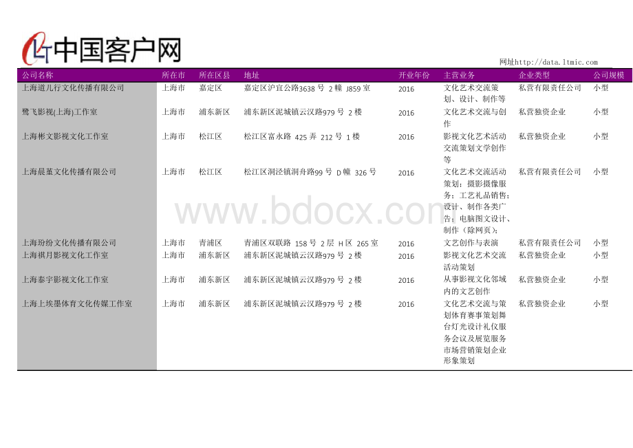 上海市艺术团名录2018版361家1.docx_第2页