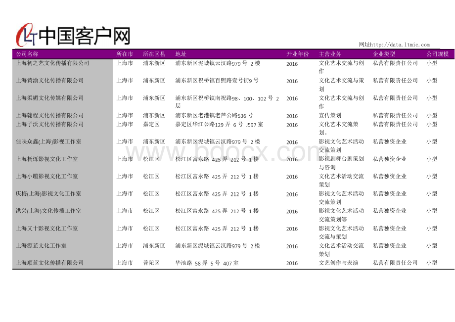 上海市艺术团名录2018版361家1.docx_第3页