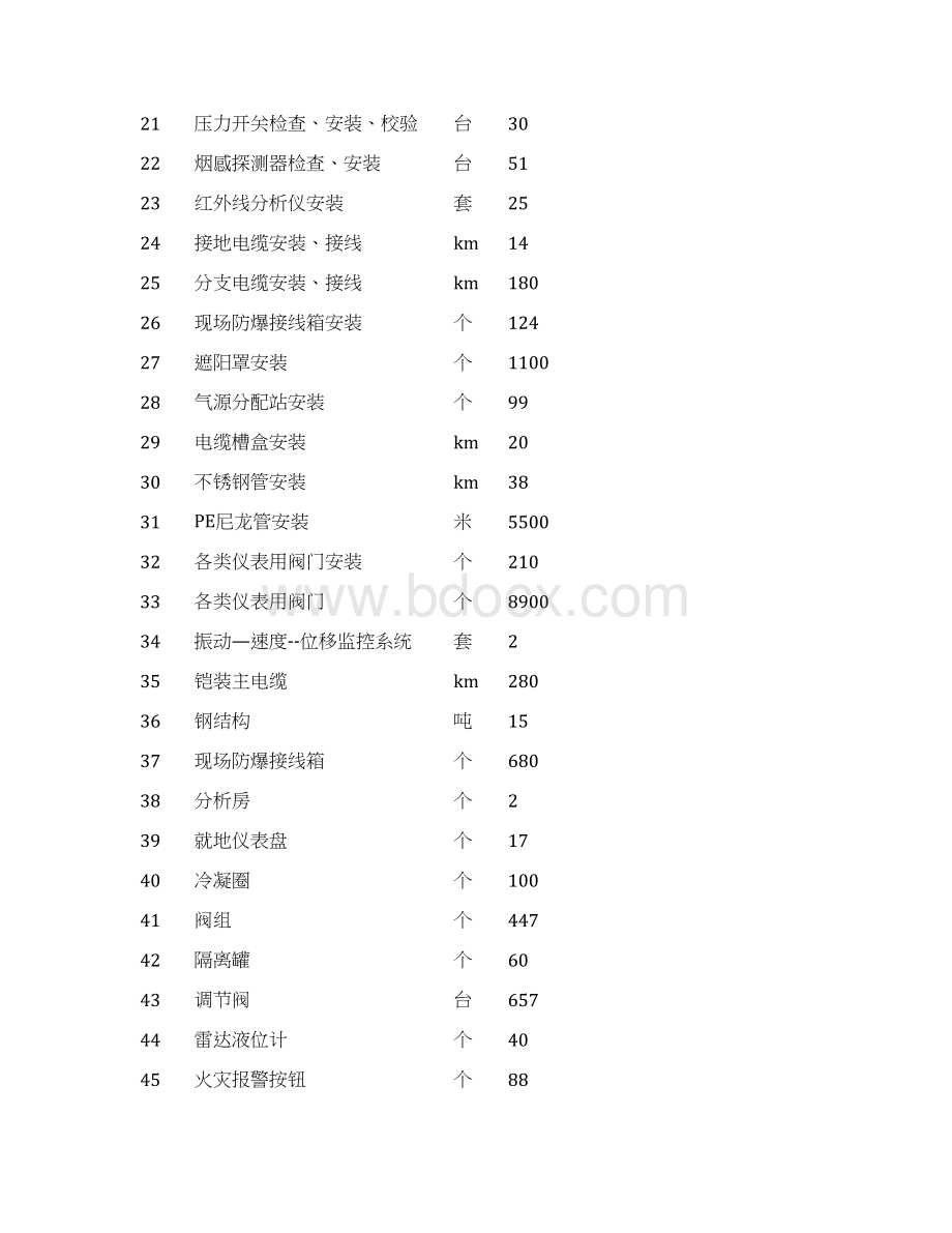 仪表施工过程管理.docx_第3页