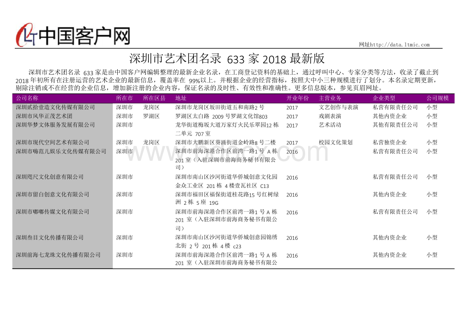 深圳市艺术团名录2018版633家.docx_第1页
