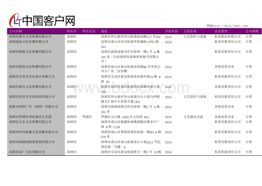 深圳市艺术团名录2018版633家Word下载.docx_第3页