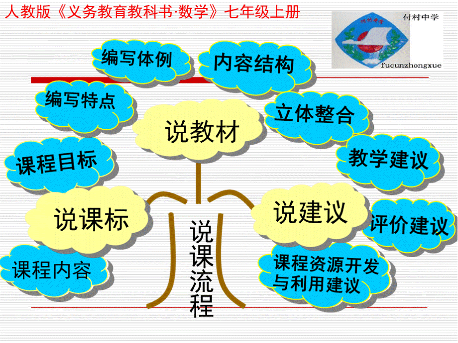 新人教版七年级数学上册说课标说教材优质PPT.pptx_第2页