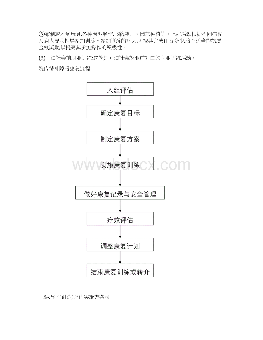 新精神康复治疗指南Word格式.docx_第3页