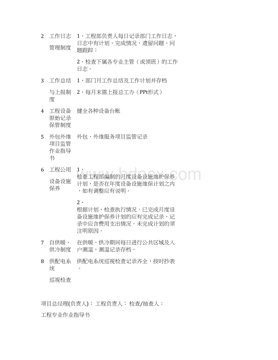 物业集团工程专业质检表格大全.docx_第2页