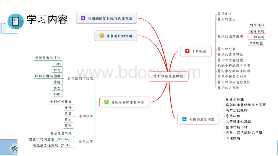 骨折术后康复概述PPT文件格式下载.pptx_第2页