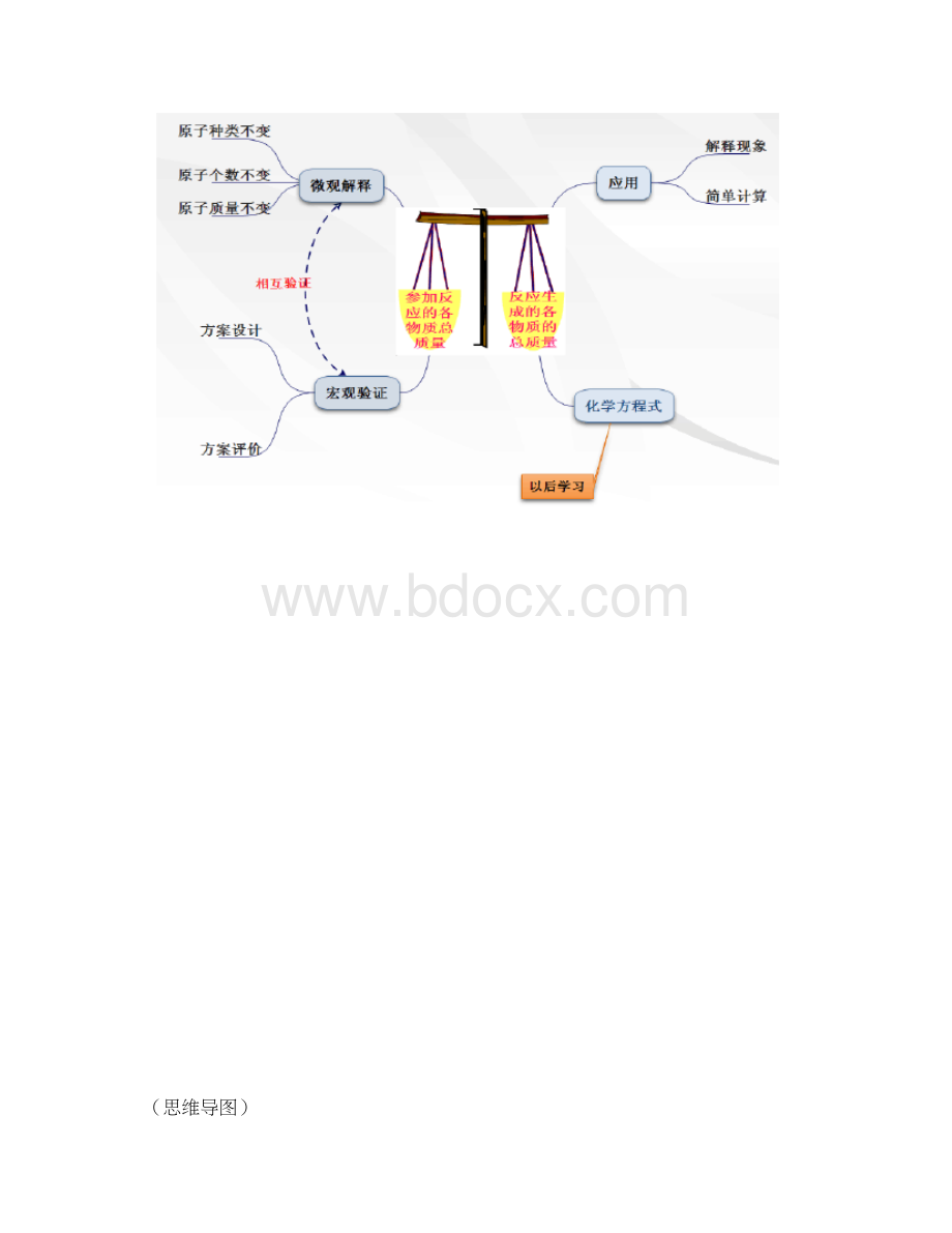 化学反应中的质量守恒教学设计.docx_第2页