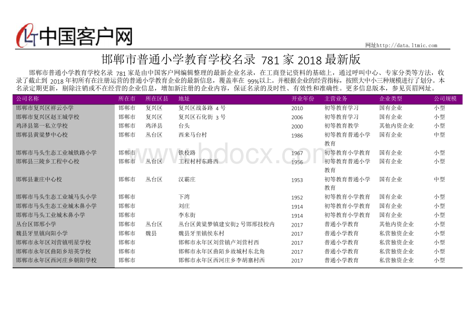 邯郸市普通小学教育学校名录2018版781家.docx