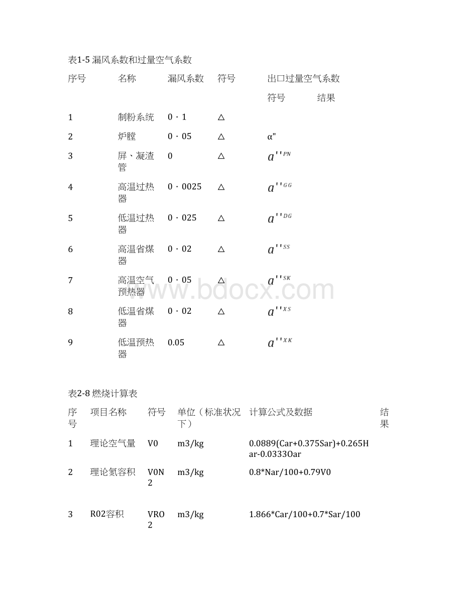 精品锅炉课程设计表格.docx_第2页