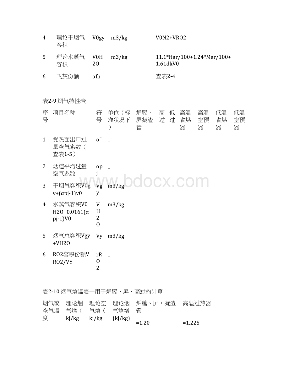 精品锅炉课程设计表格.docx_第3页