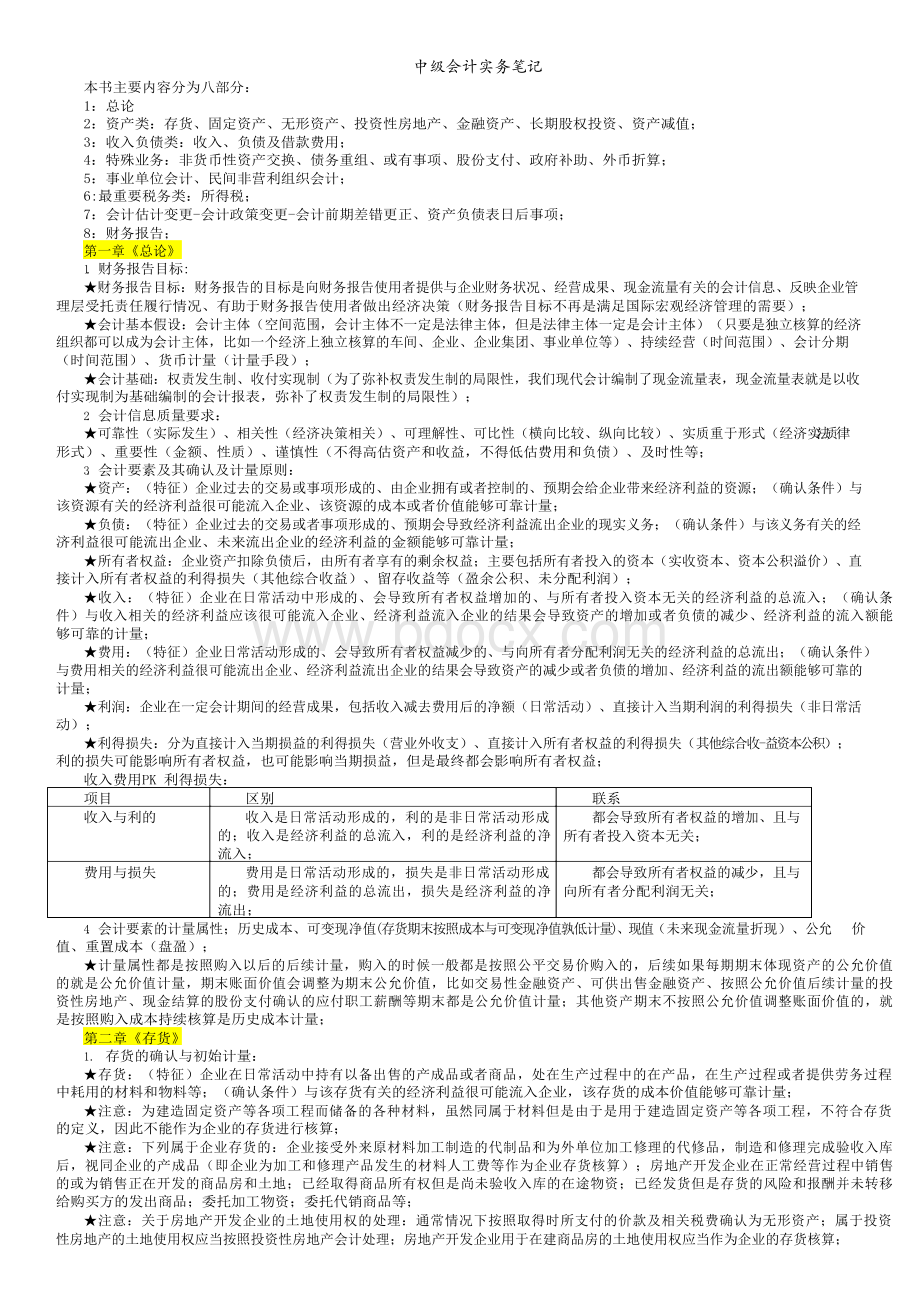 中级会计实务归纳总结笔记2016.docx