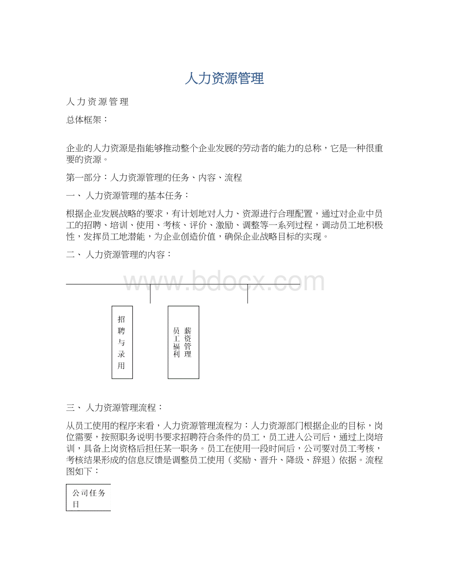 人力资源管理Word文件下载.docx_第1页