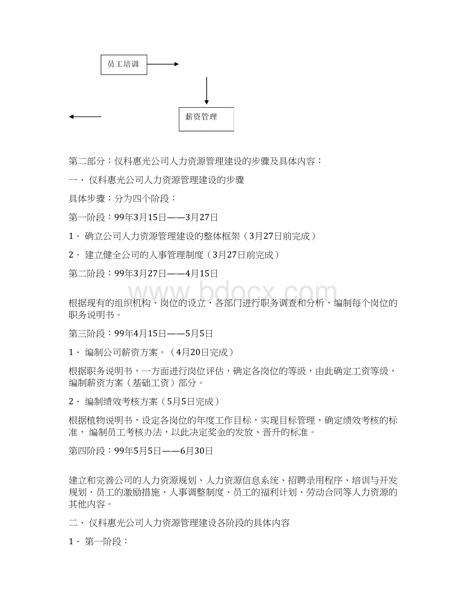 人力资源管理Word文件下载.docx_第2页