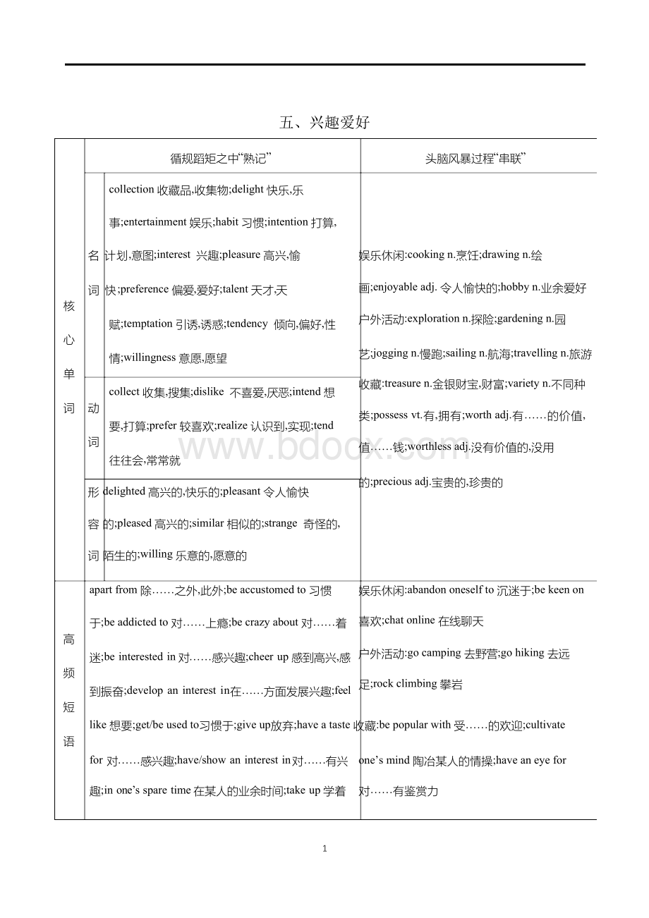 高考英语话题写作必备核心单词短语句式及范文 五、兴趣爱好文档格式.docx