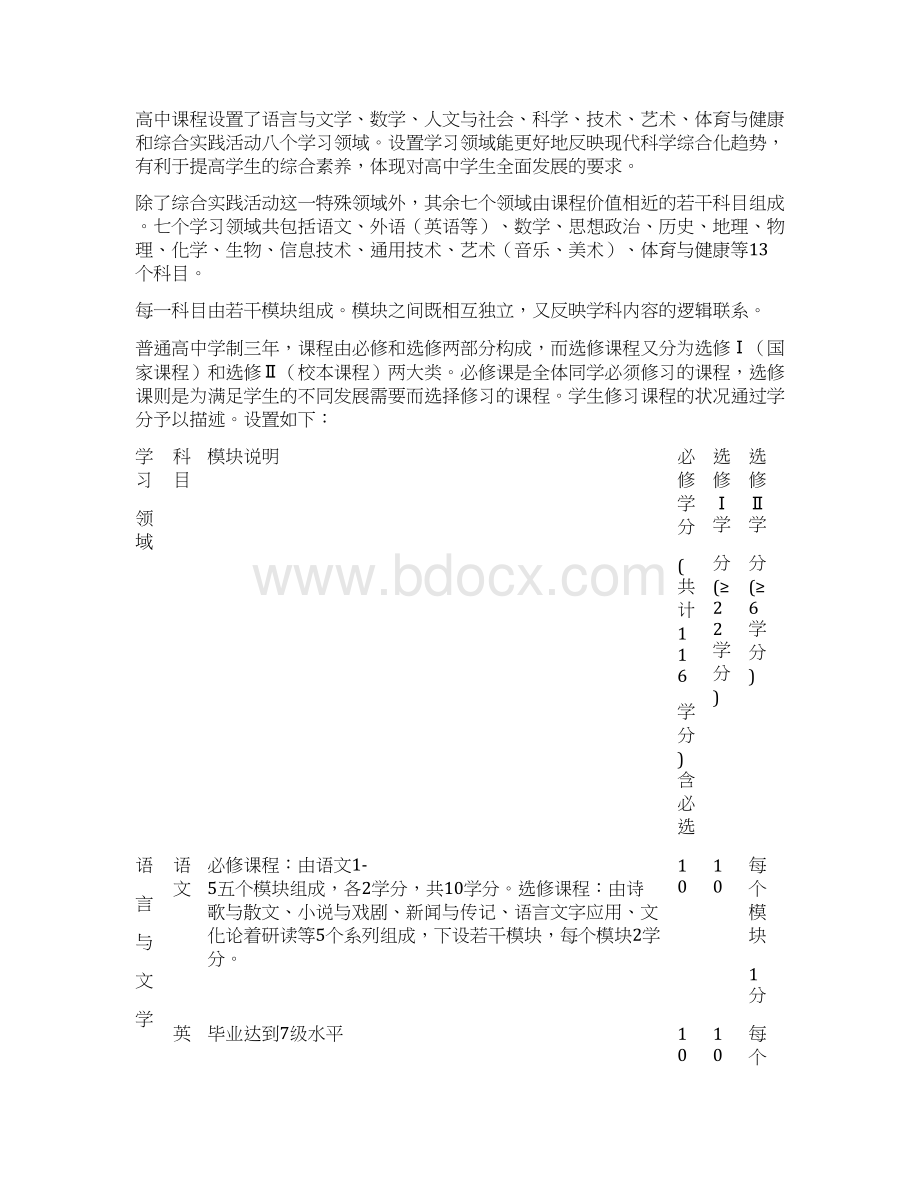 高中学生选课指导手册31409.docx_第2页