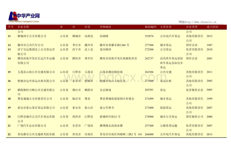 山东省公共交通运输公司名录155家.docx_第2页