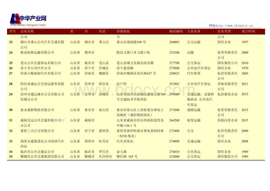 山东省公共交通运输公司名录155家.docx_第3页