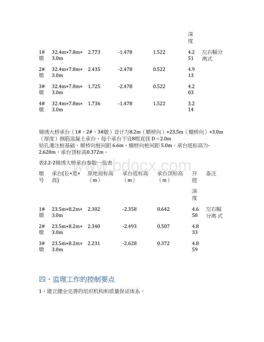 危险性较大的深基坑工程监理实施细则Word格式.docx_第3页