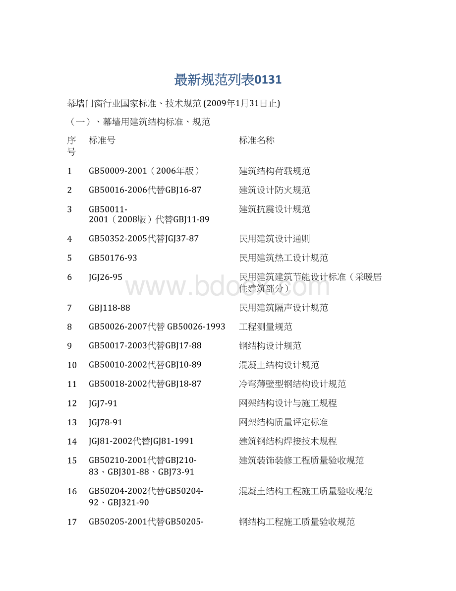 最新规范列表0131Word格式.docx_第1页