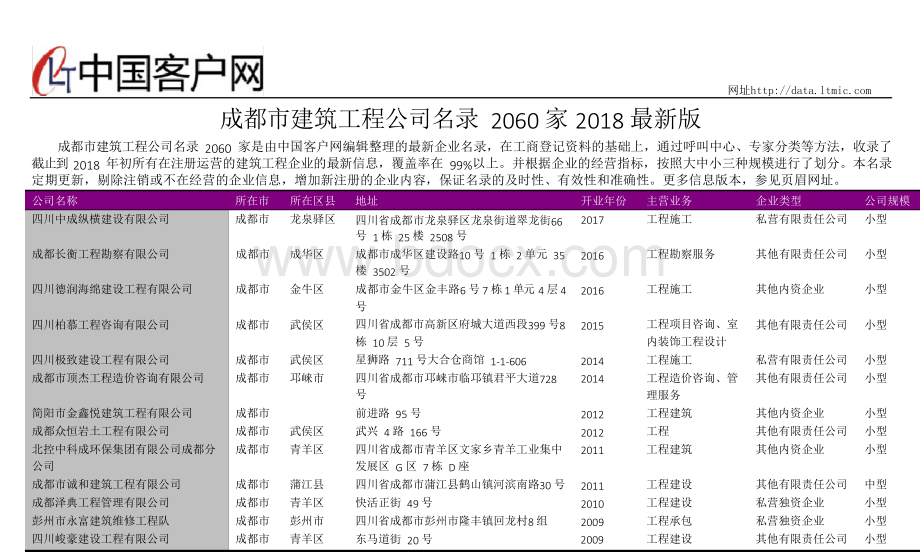 成都市建筑工程公司名录2018版2060家Word文档格式.docx