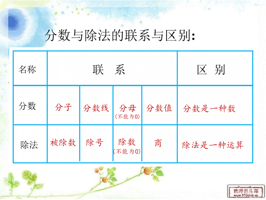 六年级数学上册比的意义公开课优秀课件.pptx_第3页