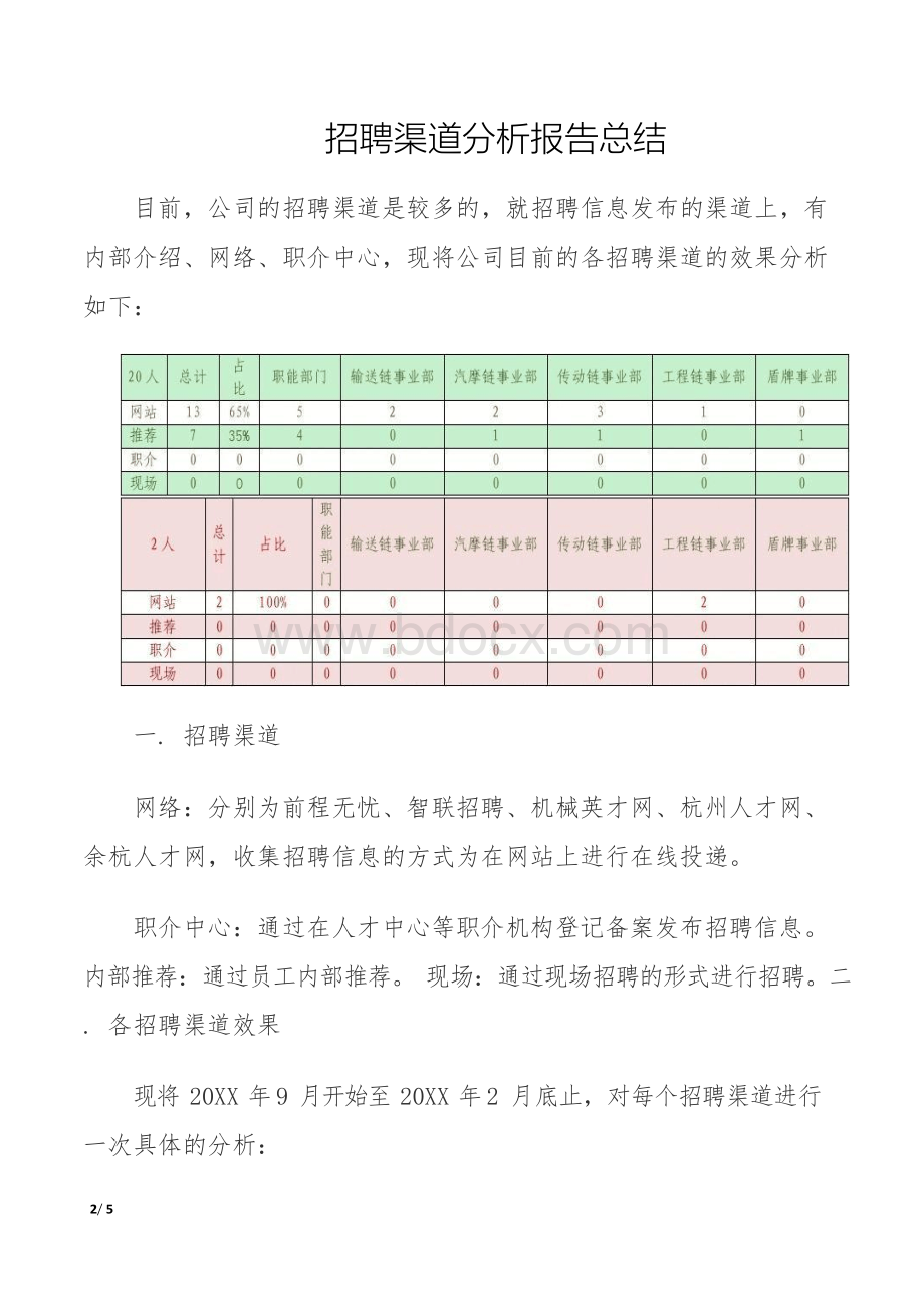 招聘渠道分析报告总结.docx_第2页