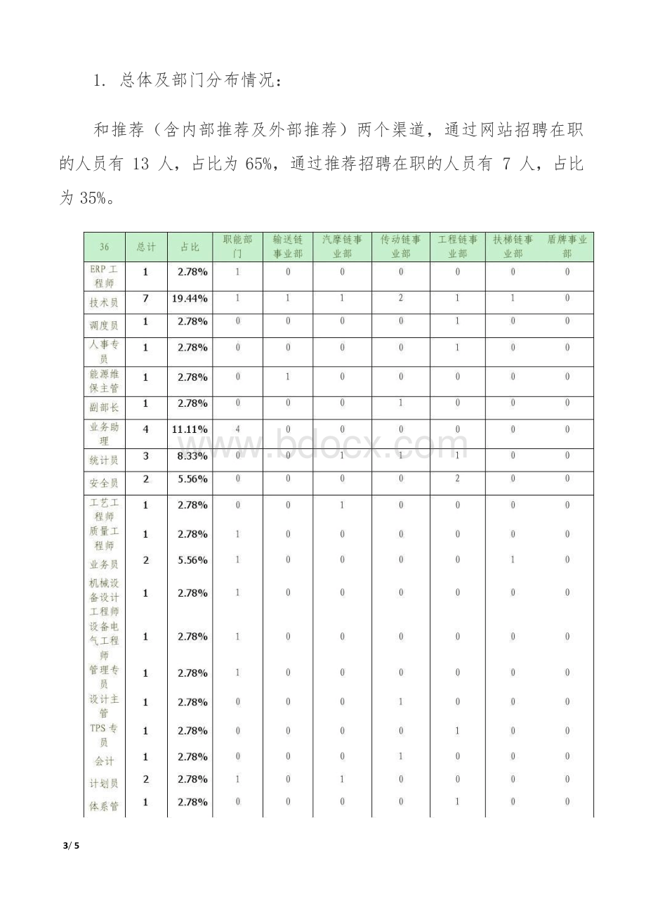 招聘渠道分析报告总结.docx_第3页