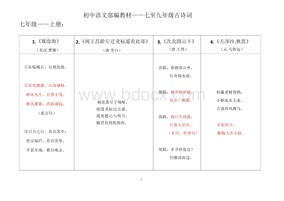 部编初中语文课本古诗词背诵篇目.docx_第1页