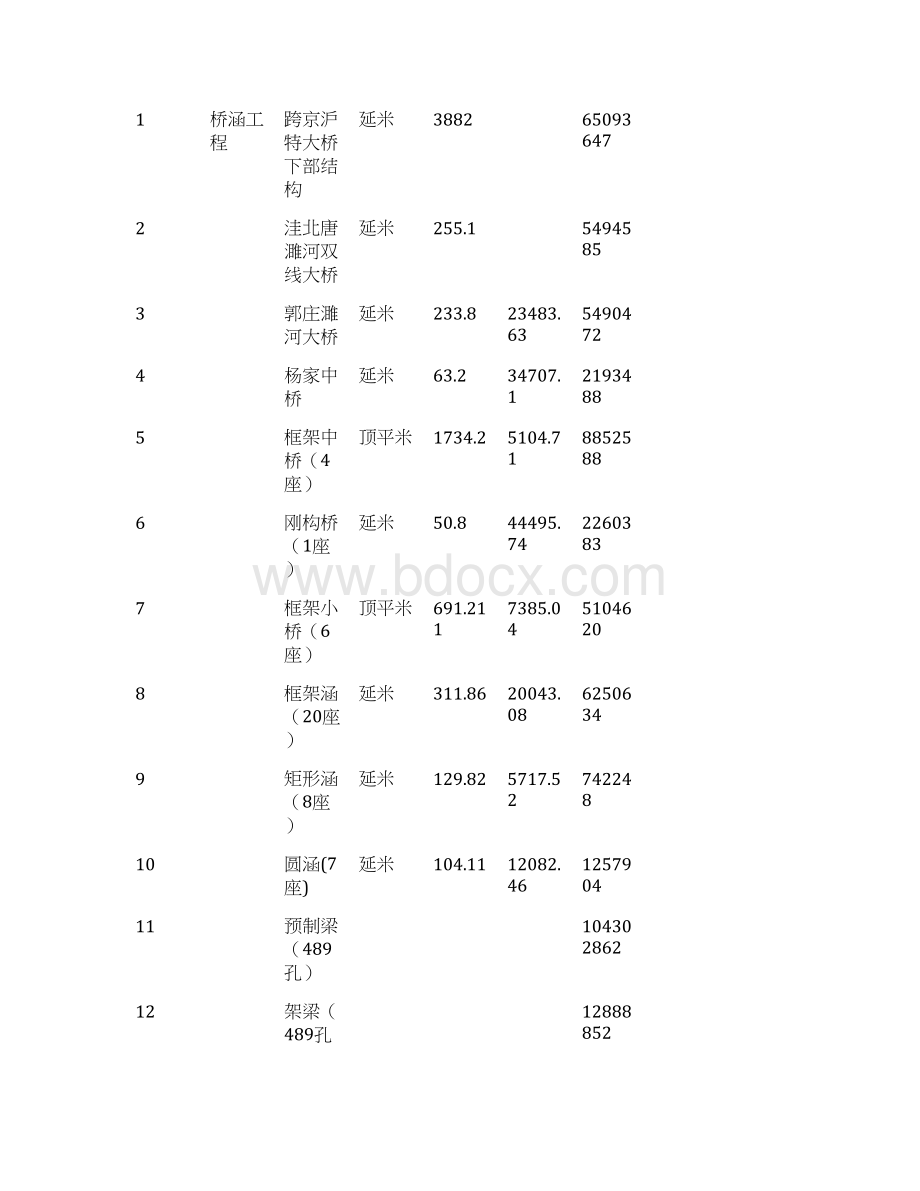 铁路项目规划书.docx_第3页