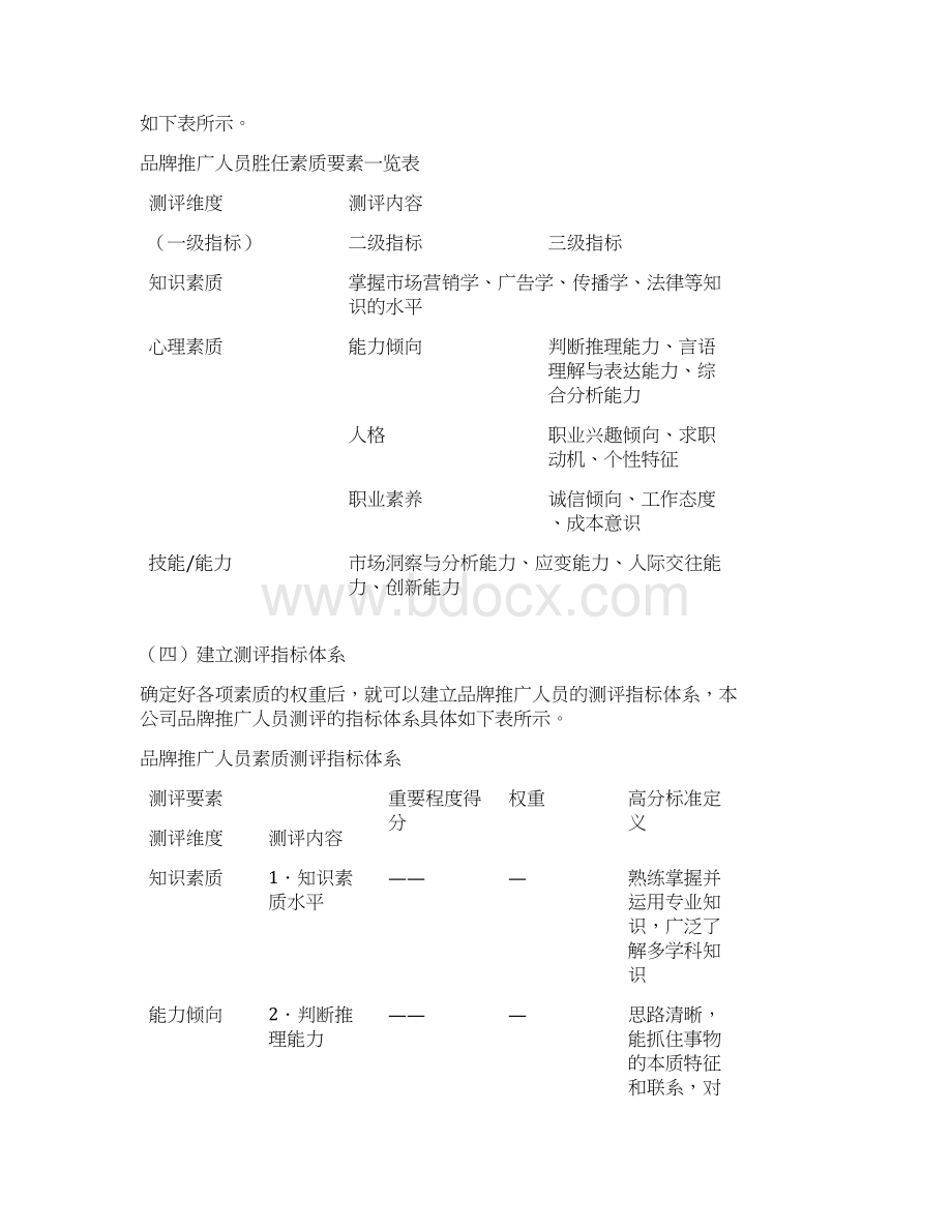 人力资源管理人员测评与职业规划方案.docx_第3页